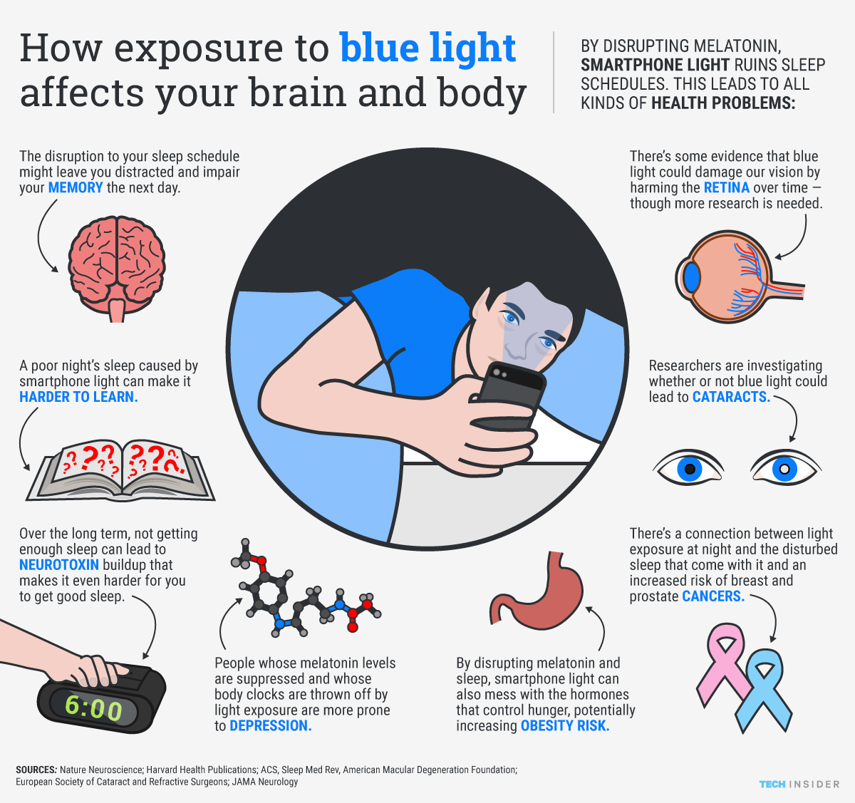 ti_graphics_how-blue-light-affects-body-1